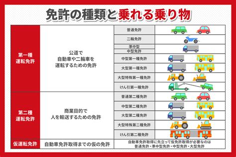 車類|車にはどんな種類がある？用途別の選び方やタイプご。